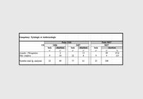 La vigne et les roseaux - Restes xylologiques et anthracologiques. Dans les sites agraires, l'association habituelle de restes de vigne (dans le cas de ce tableau...